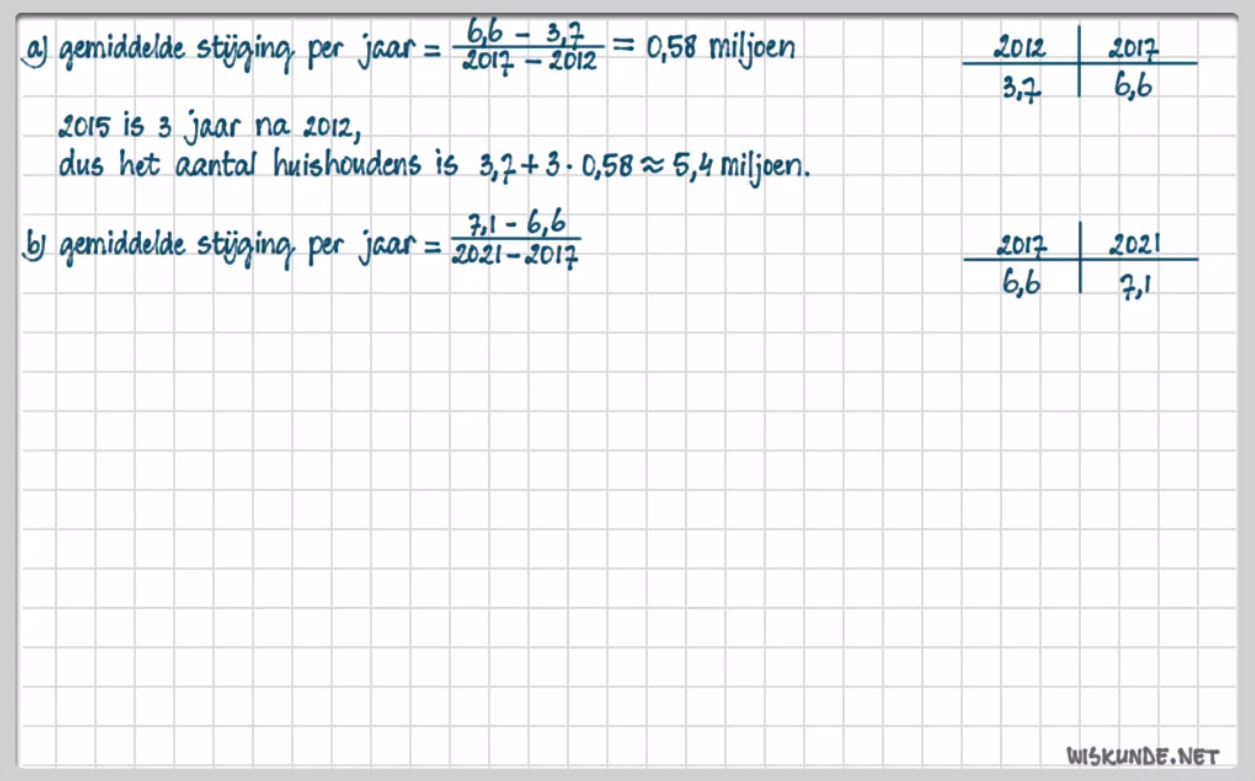 Interpoleren en extrapoleren Opgave 65
