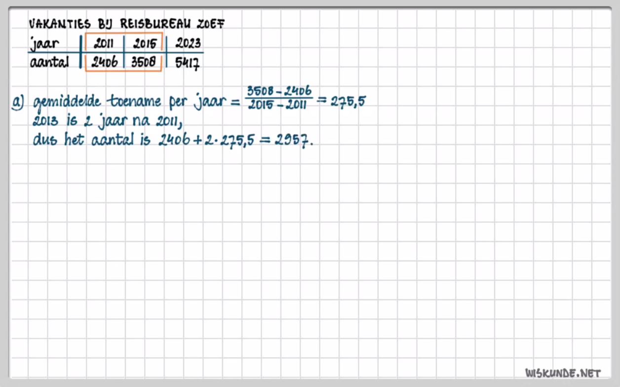 Interpoleren en extrapoleren Opgave 71