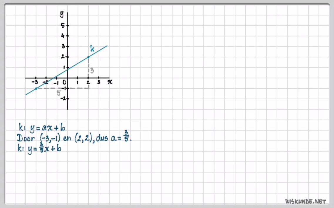 Lineaire formules Opgave 25