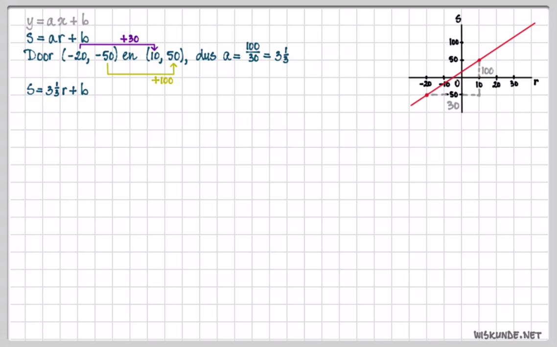 Lineaire formules Opgave 33