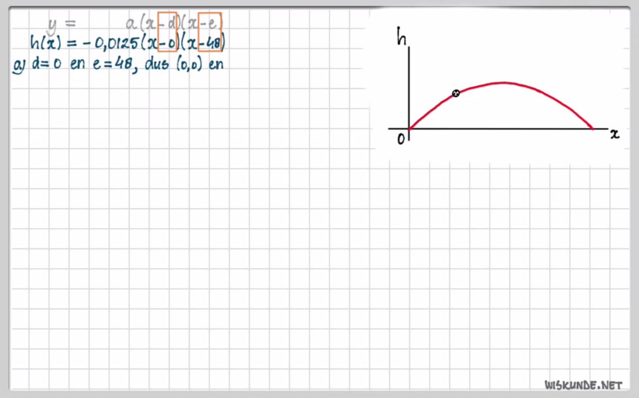 De functie f(x)=a(x-d)(x-e) Opgave 33
