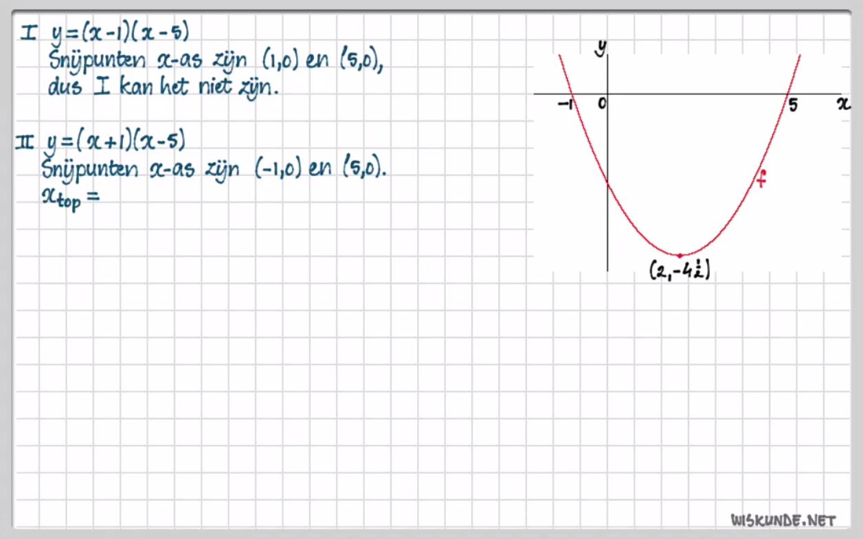 De functie f(x)=a(x-d)(x-e) Opgave 35