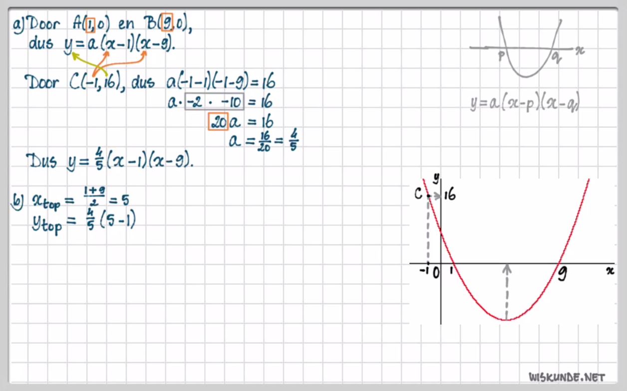 De functie f(x)=a(x-d)(x-e) Opgave 36