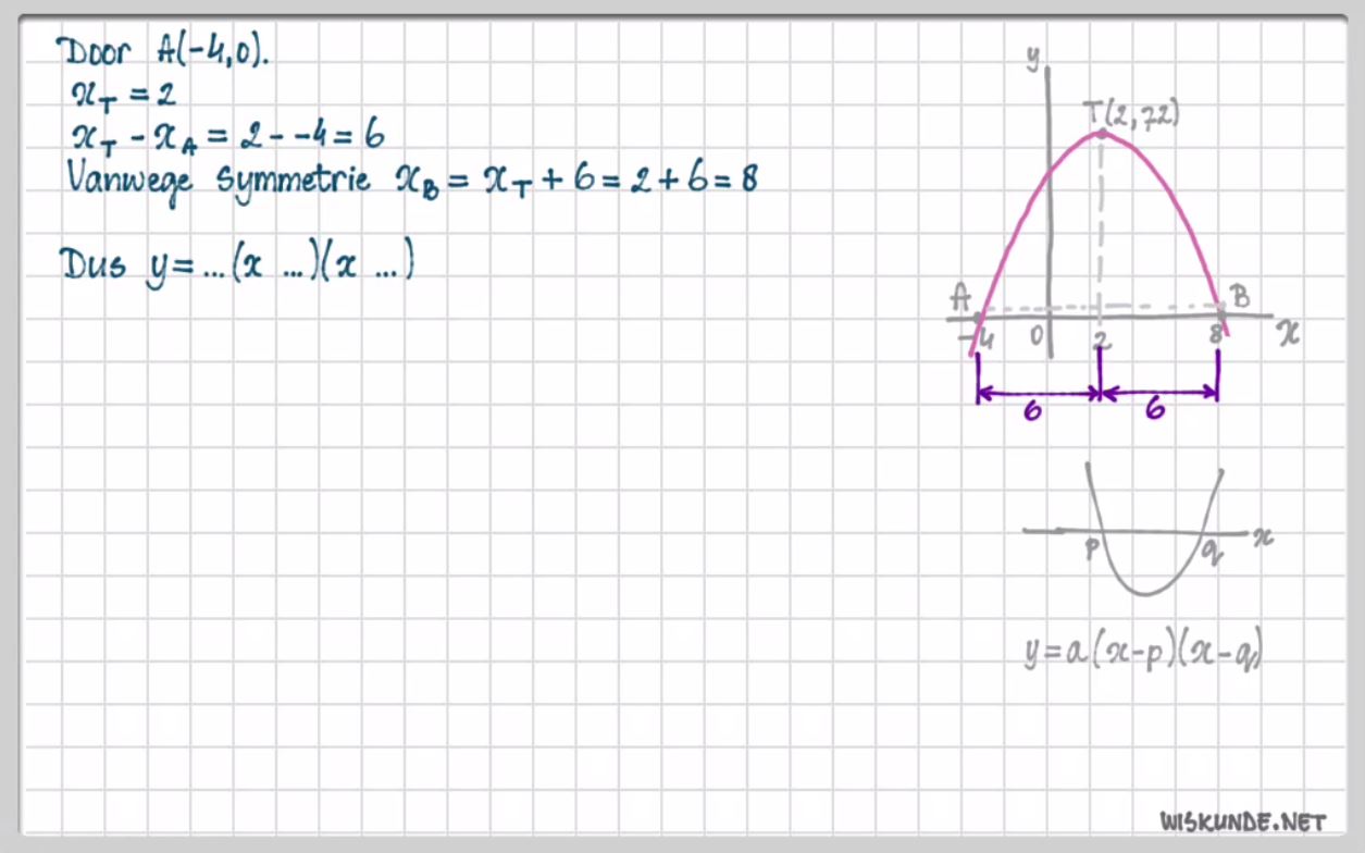 De functie f(x)=a(x-d)(x-e) Opgave 39