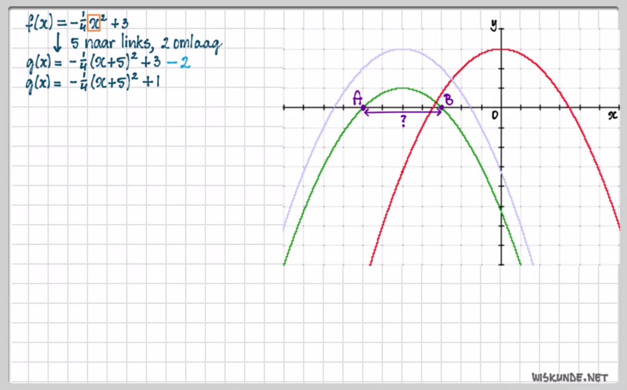 De functie f(x)=a(x-p)<sup>2</sup>+q Opgave 45