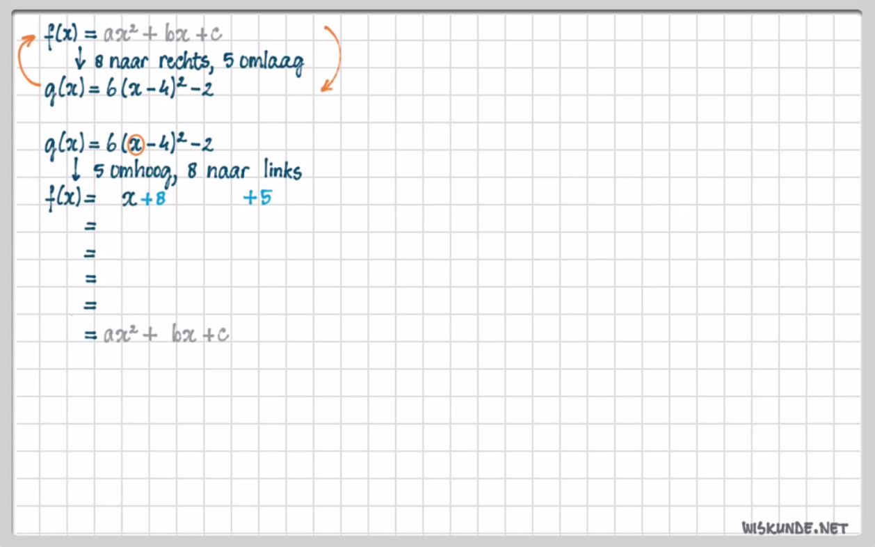 De functie f(x)=a(x-p)<sup>2</sup>+q Opgave 46