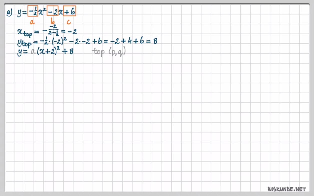 De functie f(x)=a(x-p)<sup>2</sup>+q Opgave 57