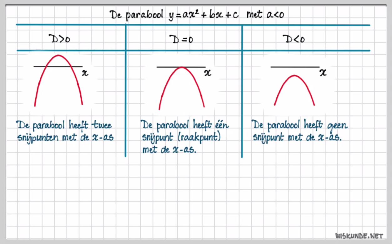 De abc-formule Opgave 70