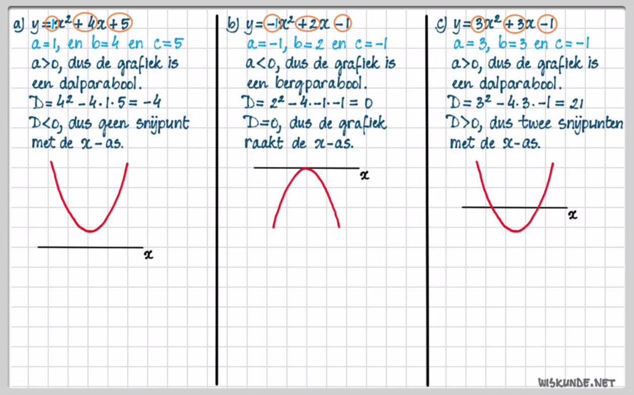 De abc-formule Opgave 76