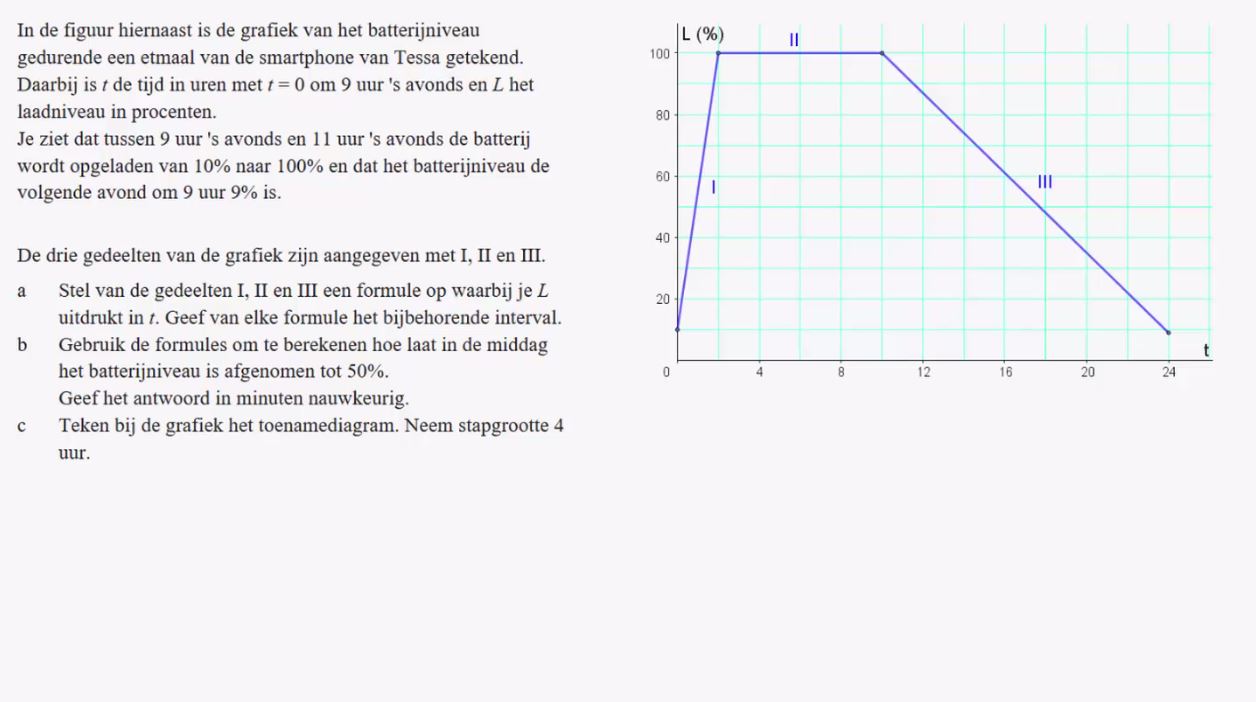 Toenamediagrammen Opgave 15
