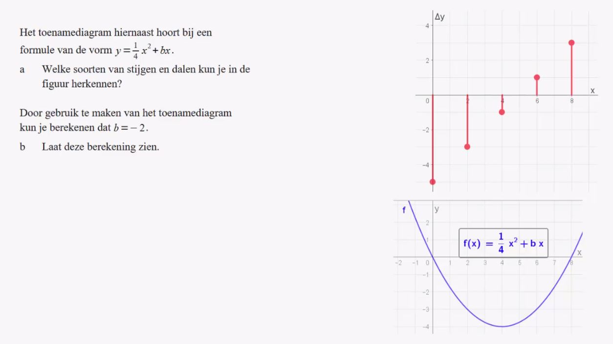 Toenamediagrammen Opgave 20
