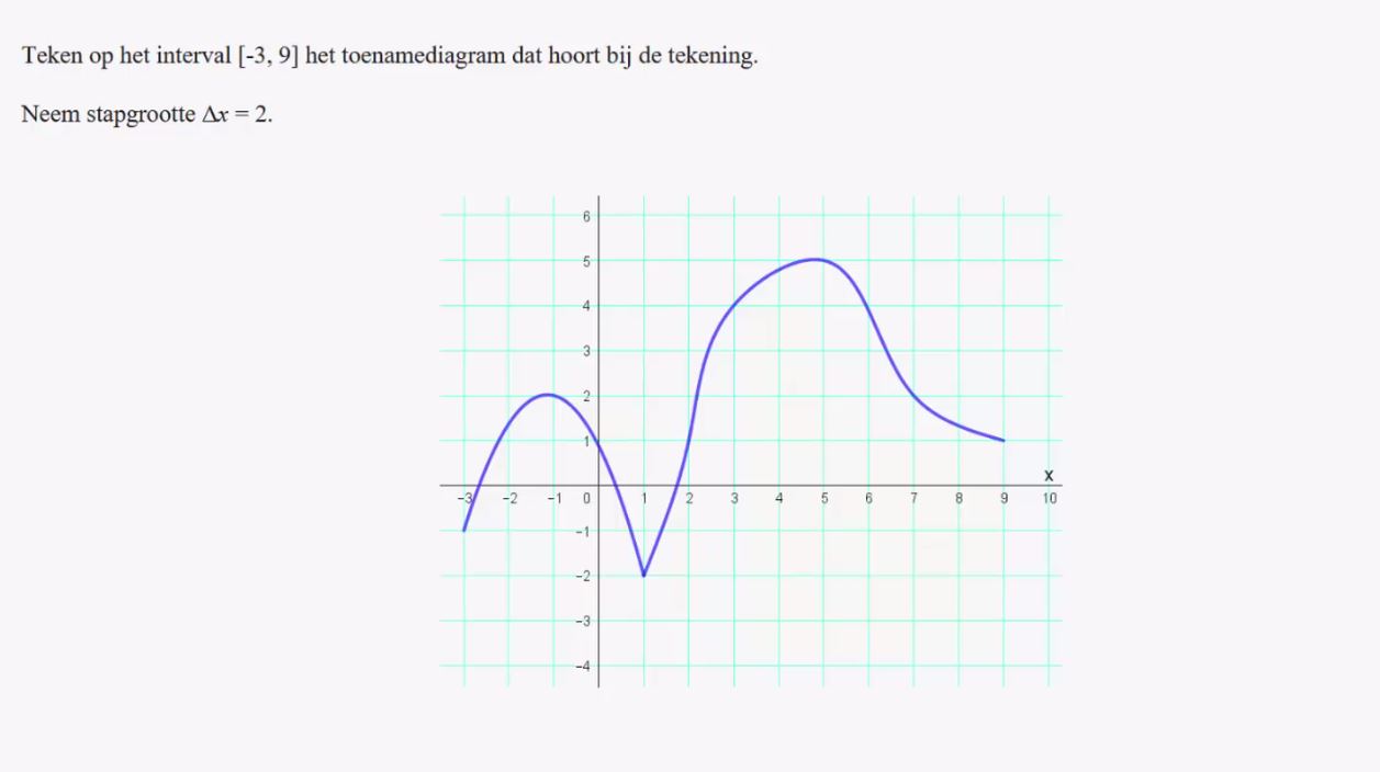 Toenamediagrammen Opgave 29