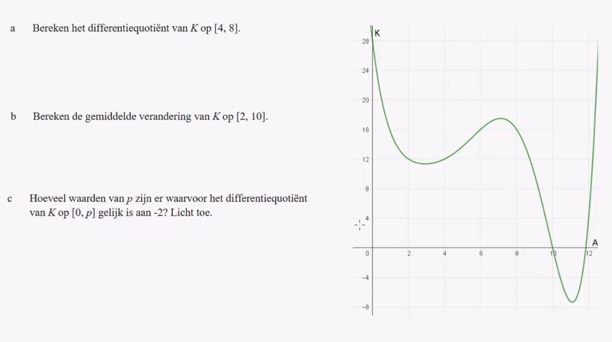 Differentiequotiënt en snelheid Opgave 45
