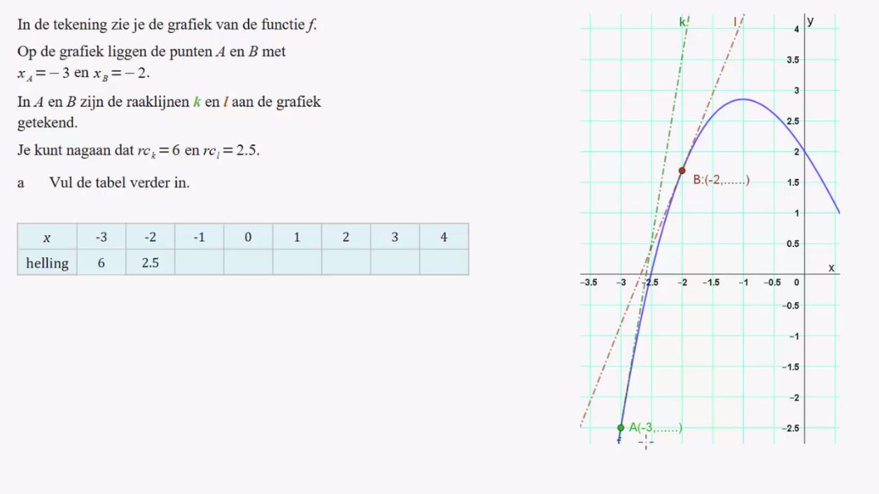 Raaklijnen en hellingsgrafieken Opgave 47