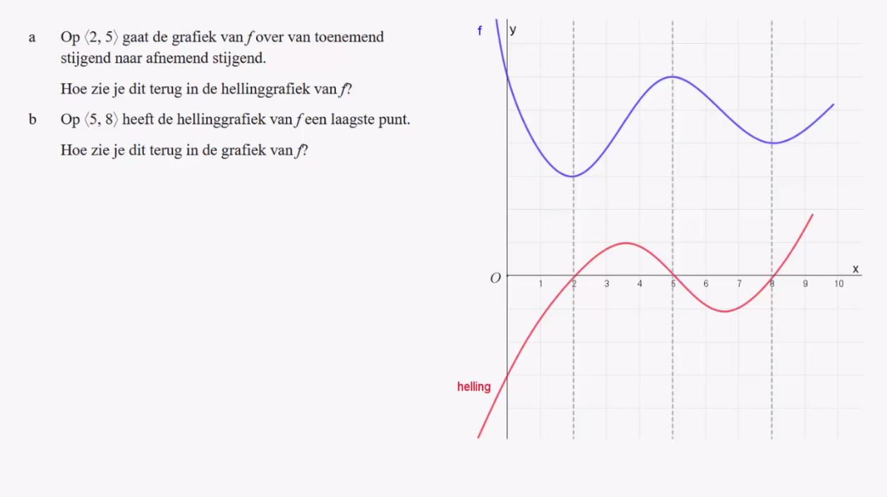 Raaklijnen en hellingsgrafieken Opgave 48
