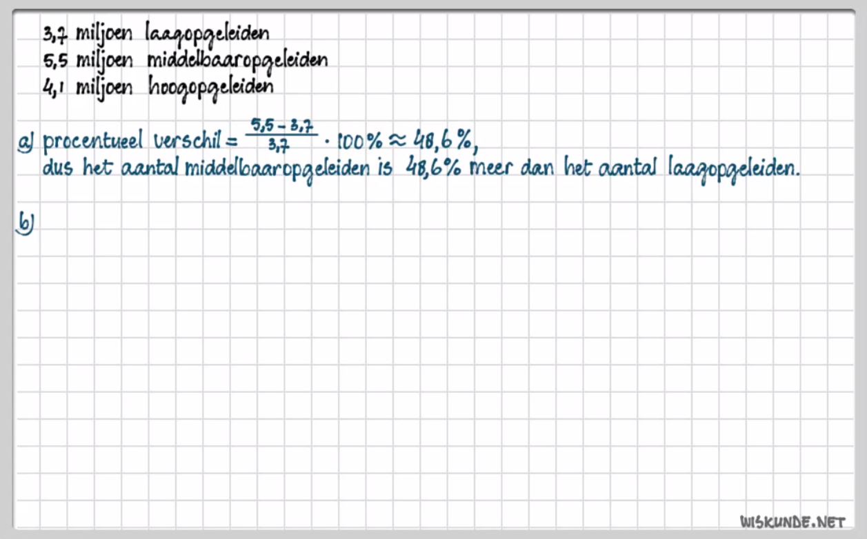 Rekenen met procenten Opgave 5