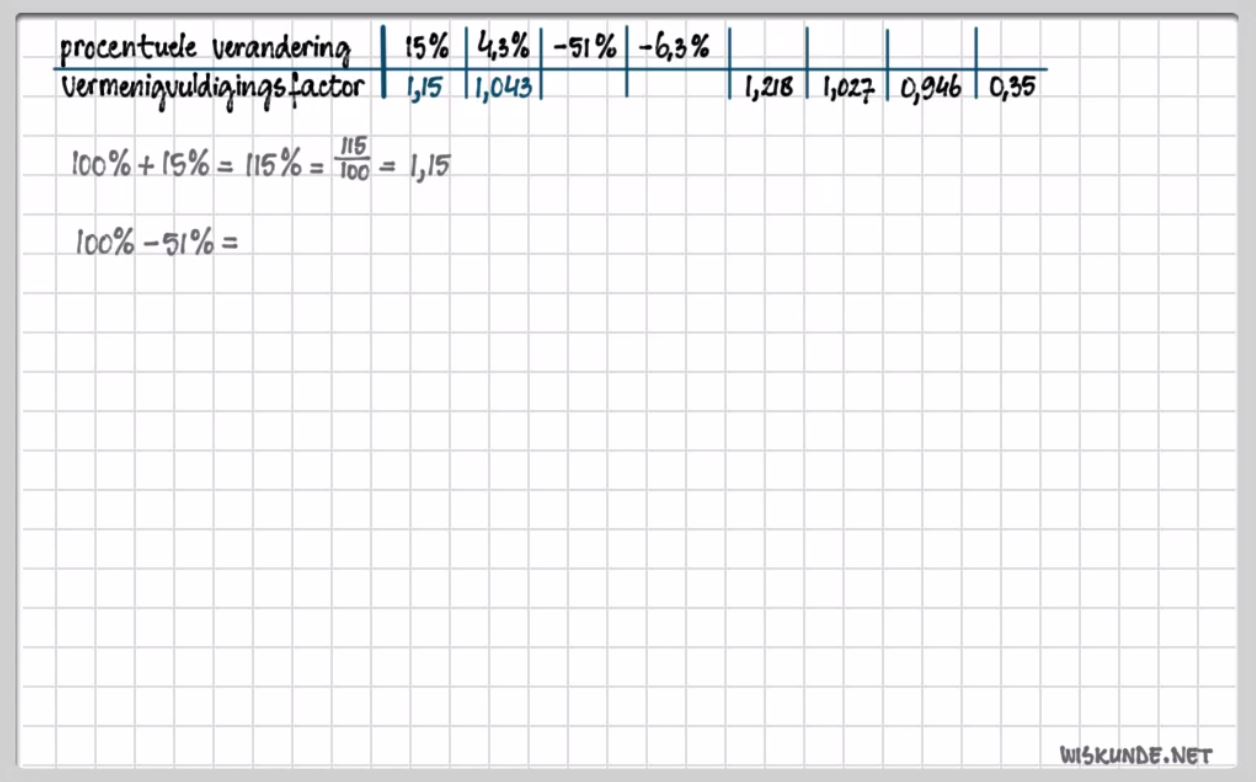 Rekenen met procenten Opgave 8