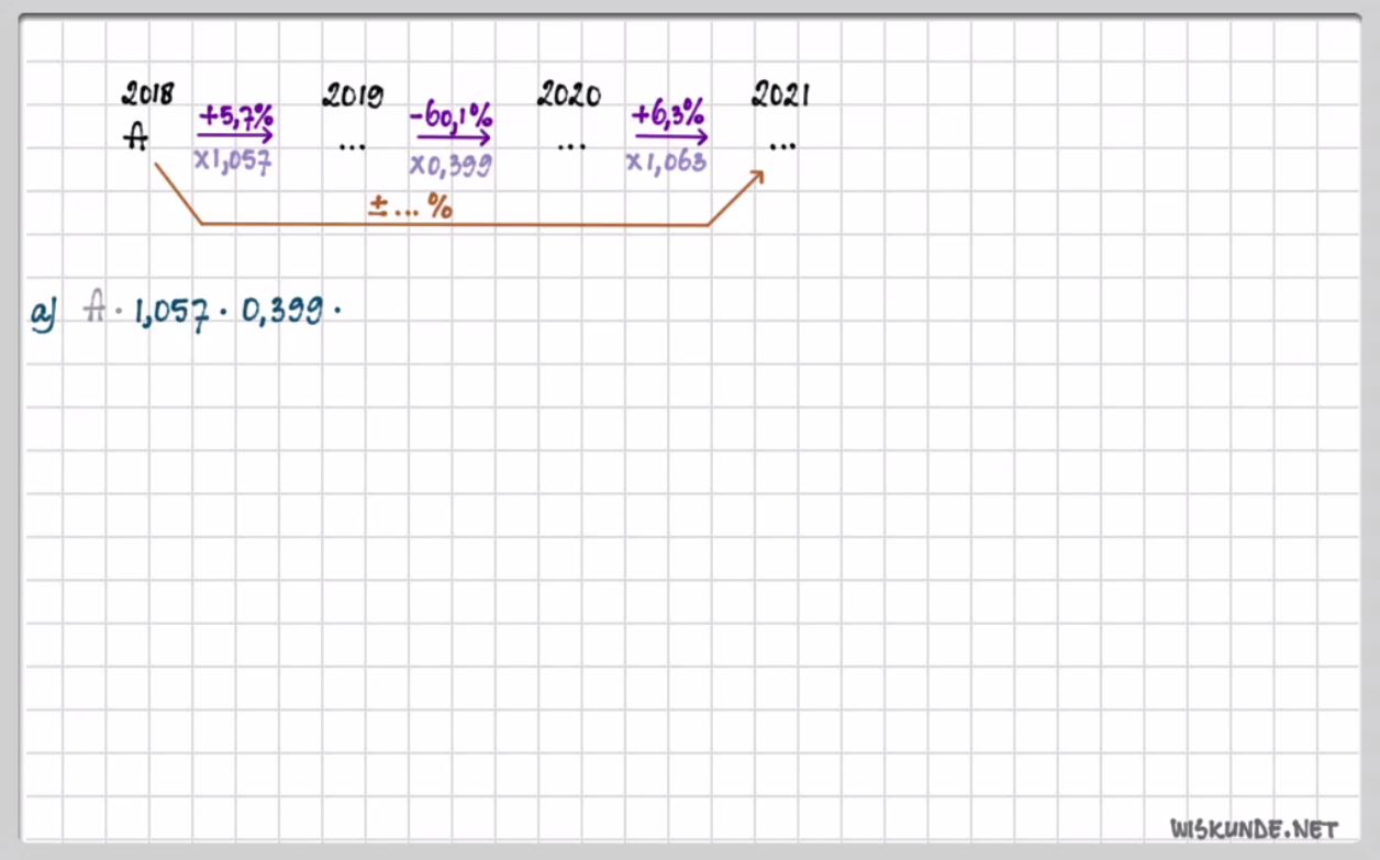 Rekenen met procenten Opgave 11