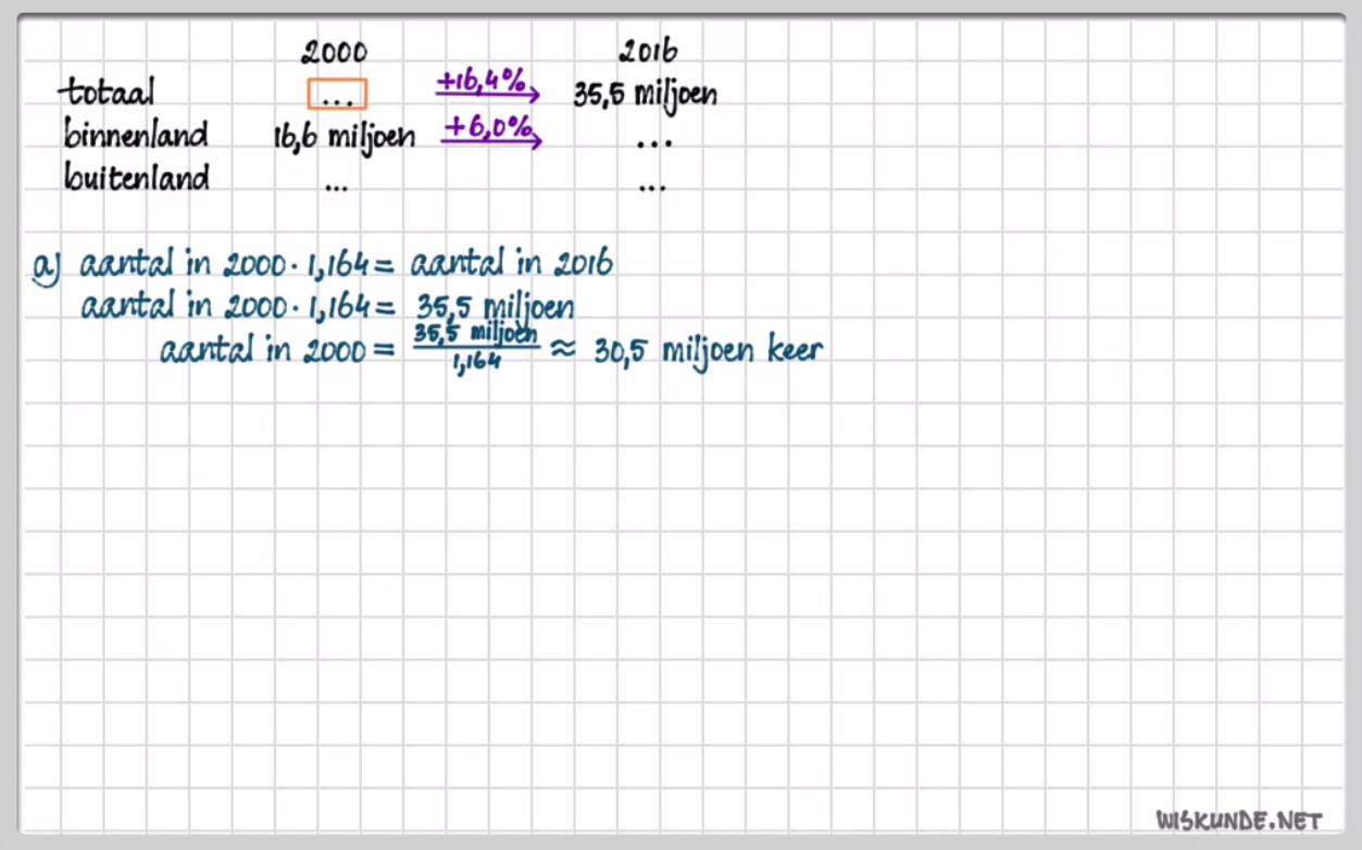 Rekenen met procenten Opgave 17