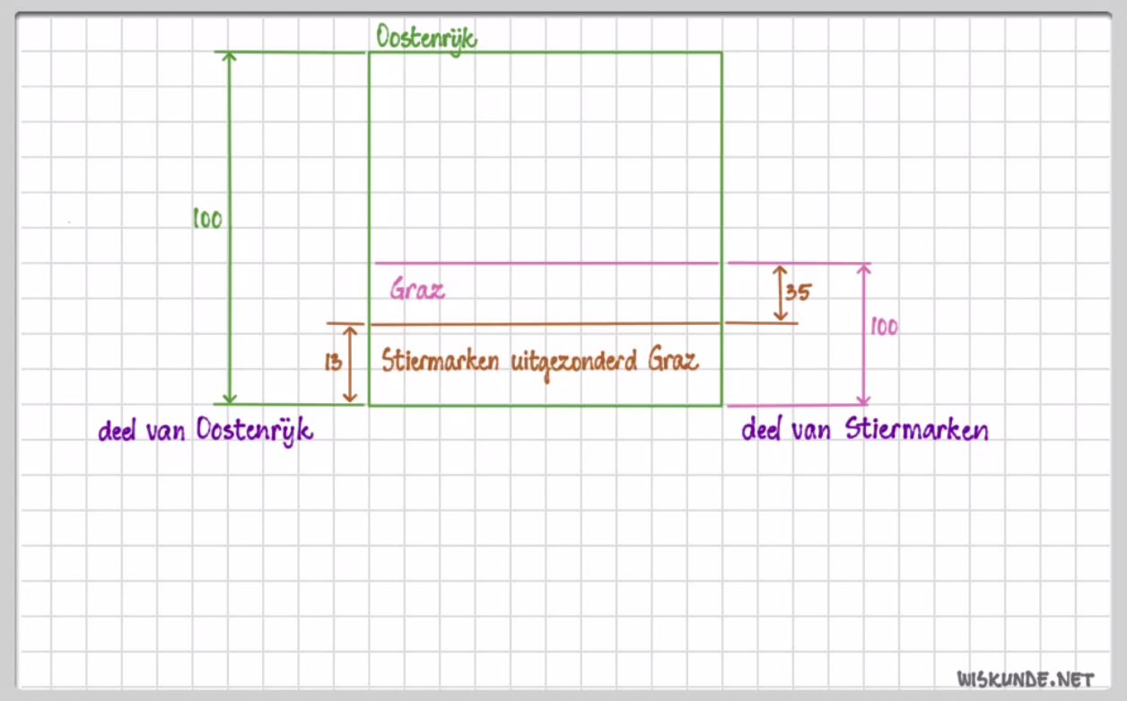 Rekenen met procenten Opgave 23