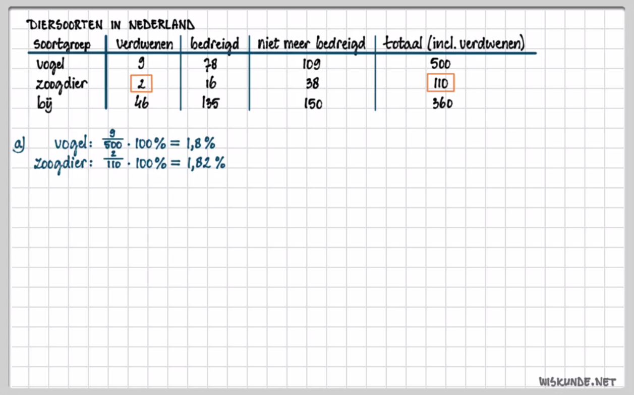 Informatieverwerking Opgave 29