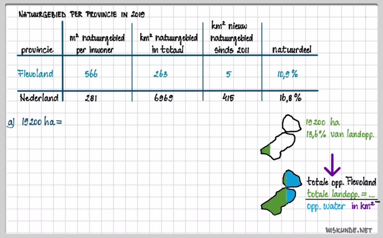 Informatieverwerking Opgave 32