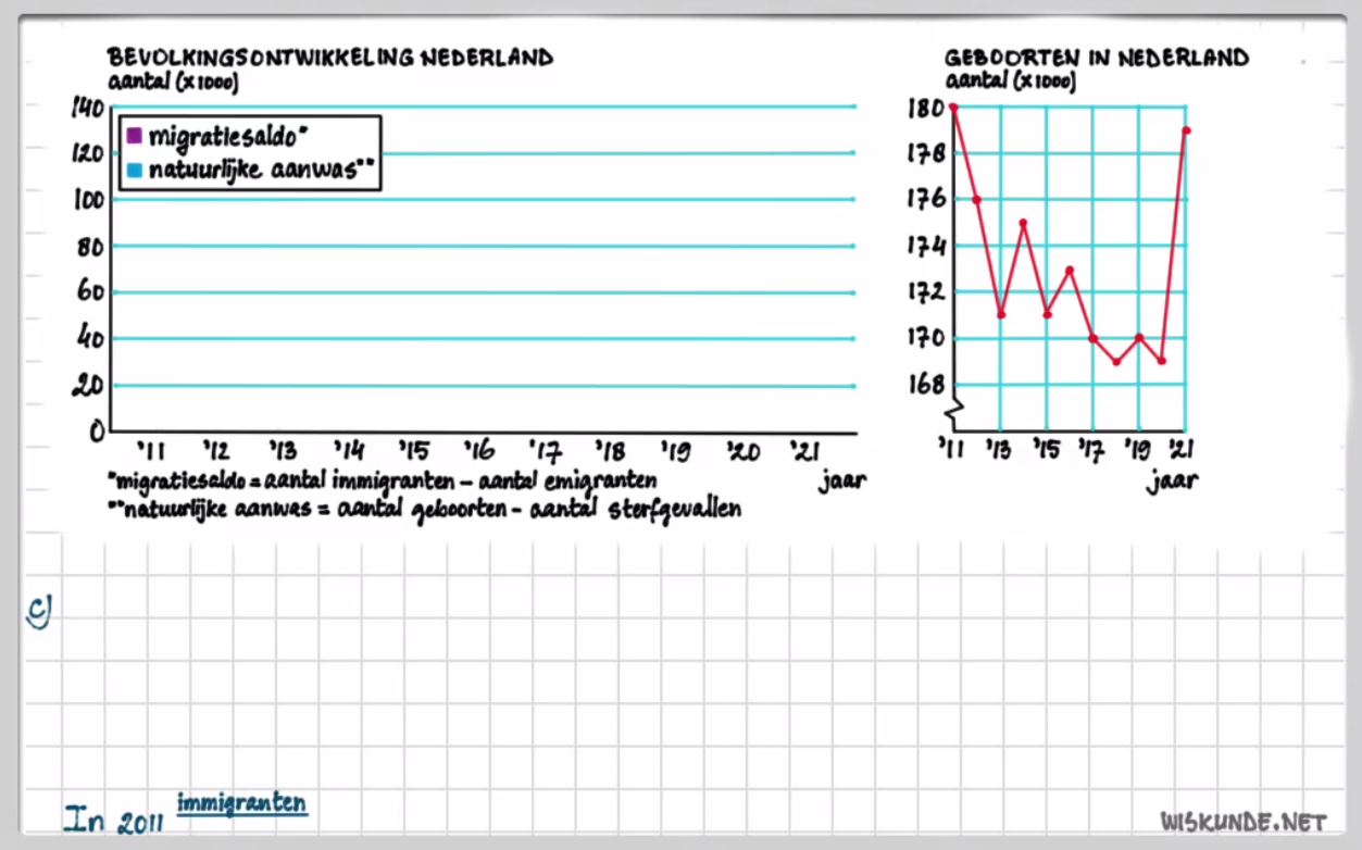 Informatieverwerking Opgave 39