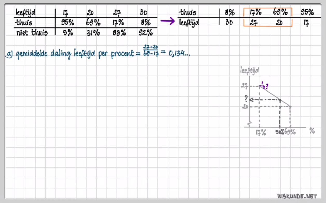 Interpoleren en extrapoleren Opgave 59