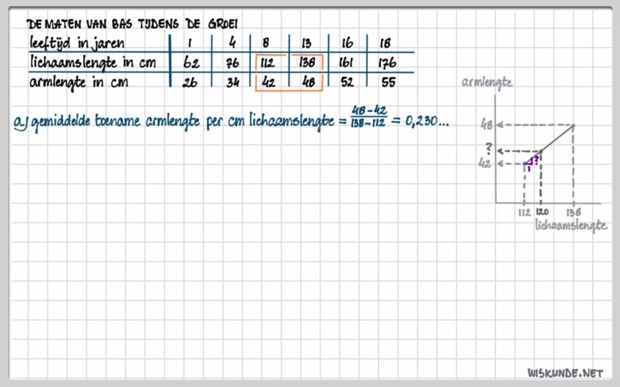 Interpoleren en extrapoleren Opgave 60