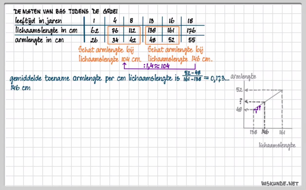 Interpoleren en extrapoleren Opgave 61