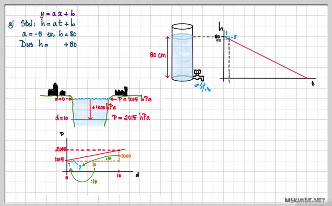 Lineaire formules Opgave 6