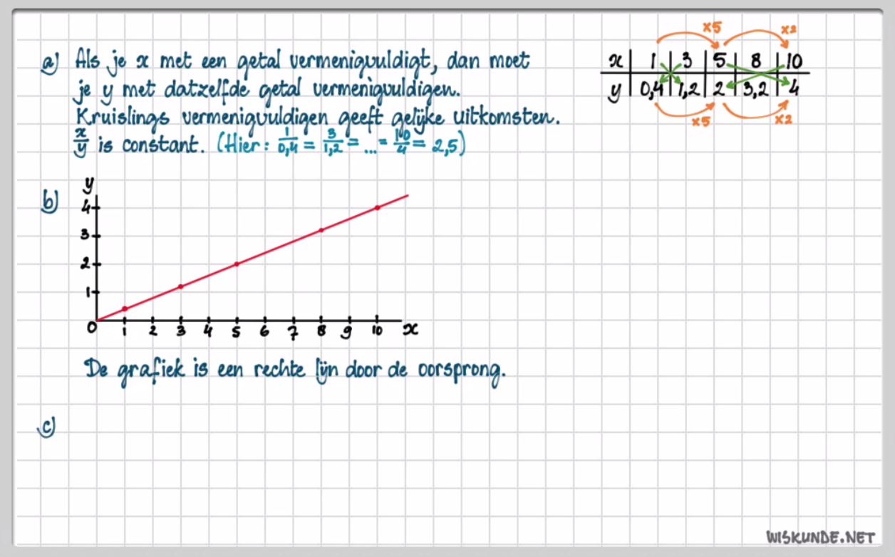 Interpoleren, extrapoleren en evenredigheid Opgave 40