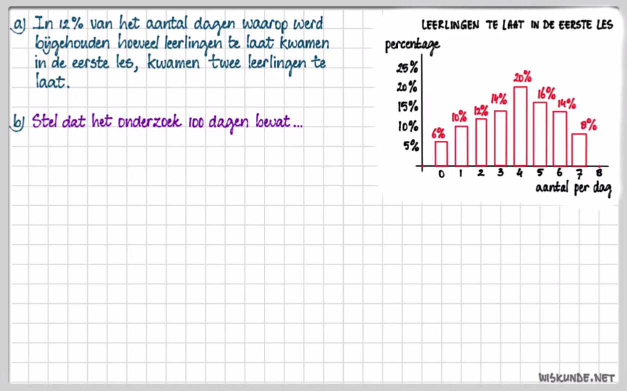 Data analyseren Opgave 27