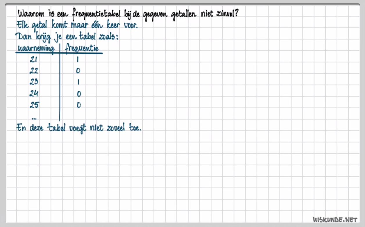 Data analyseren Opgave 28