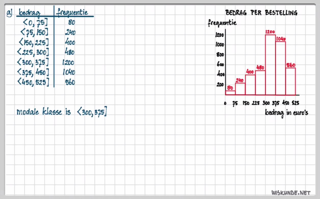 Data analyseren Opgave 31