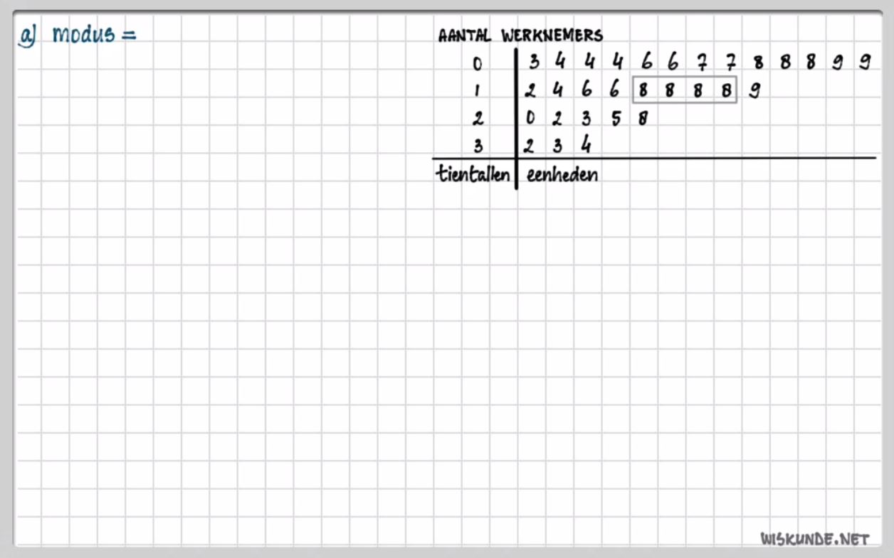 Data analyseren Opgave 33