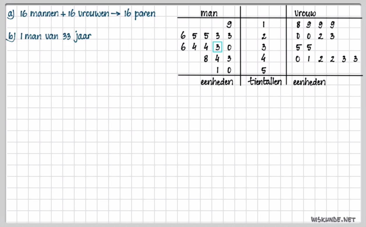 Data analyseren Opgave 34
