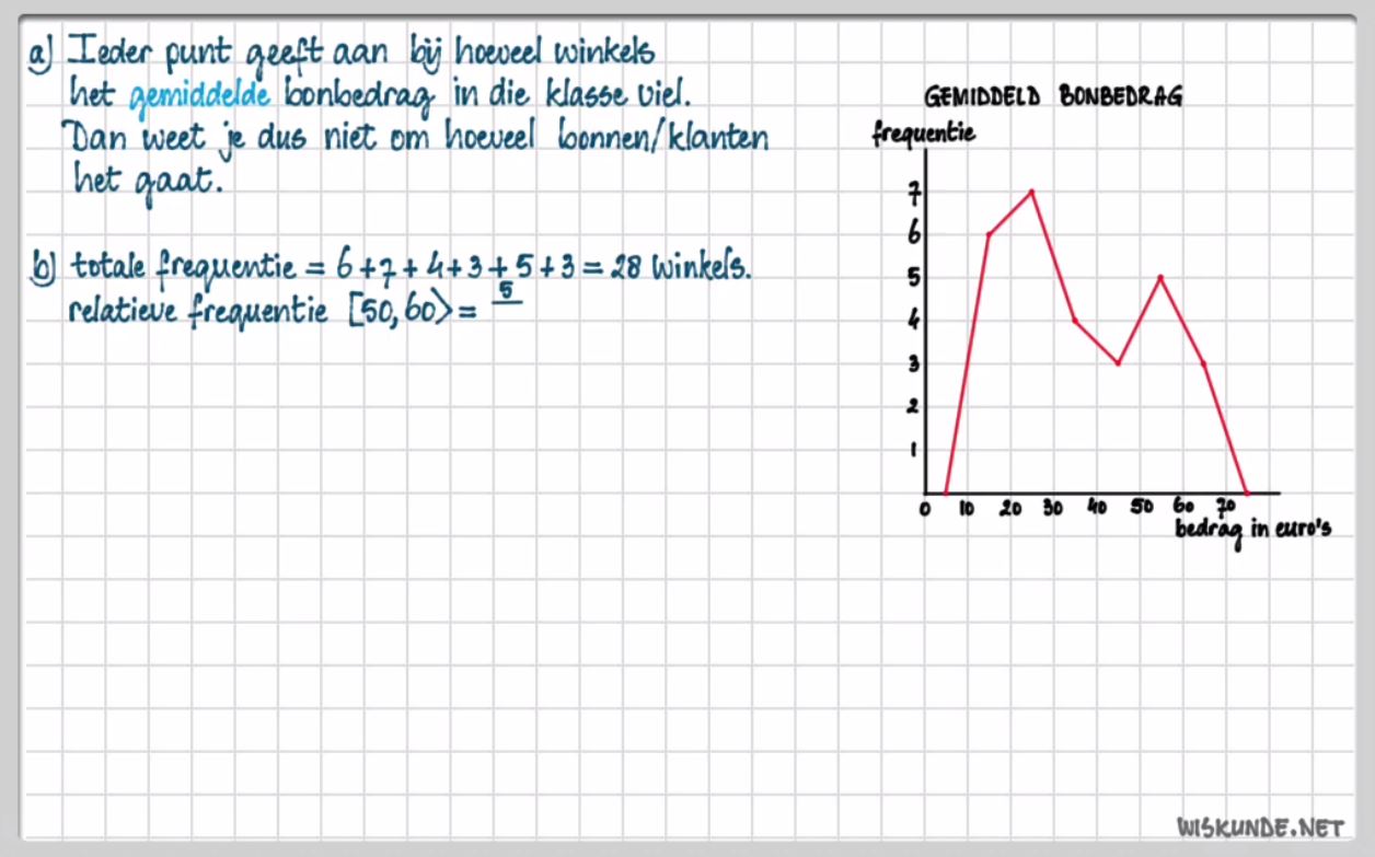 Data analyseren Opgave 35