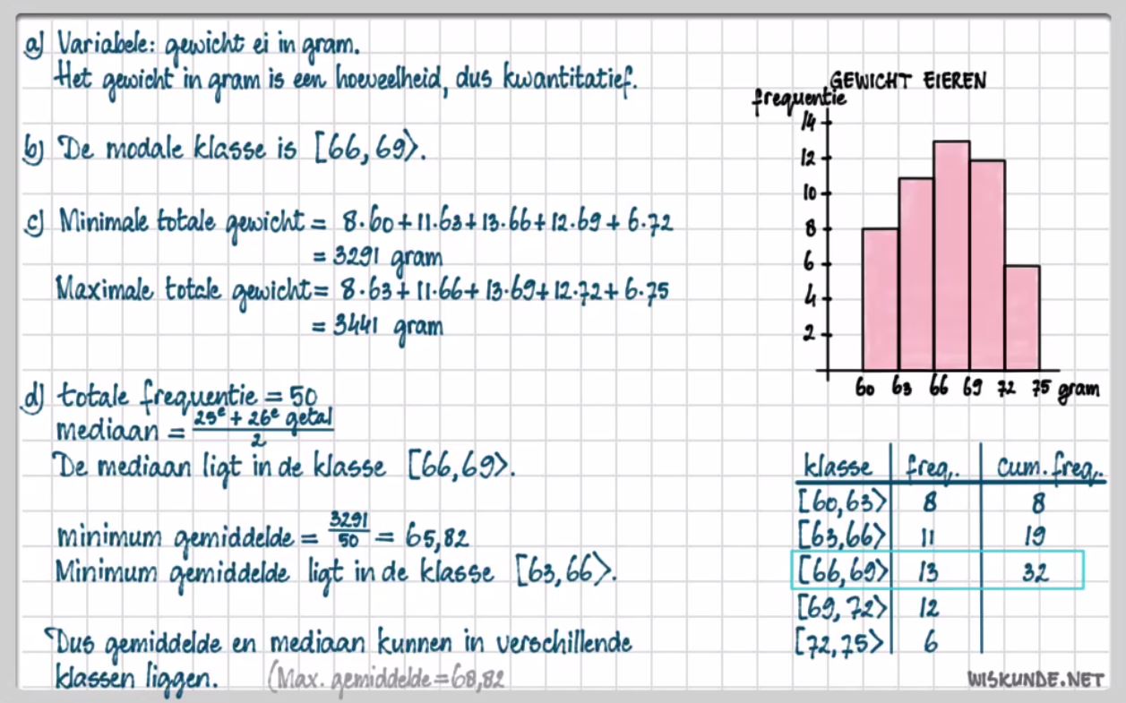 Data analyseren Opgave 36