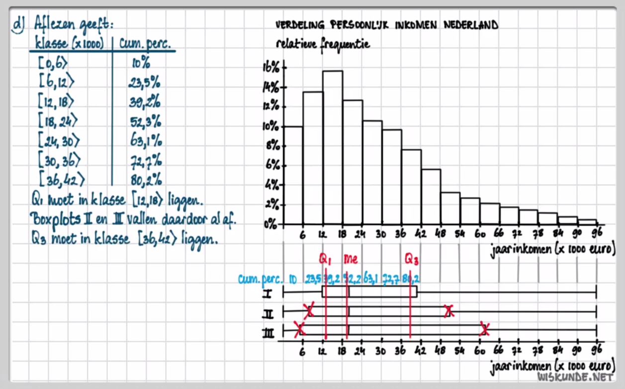 Statistische verdelingen Opgave 53