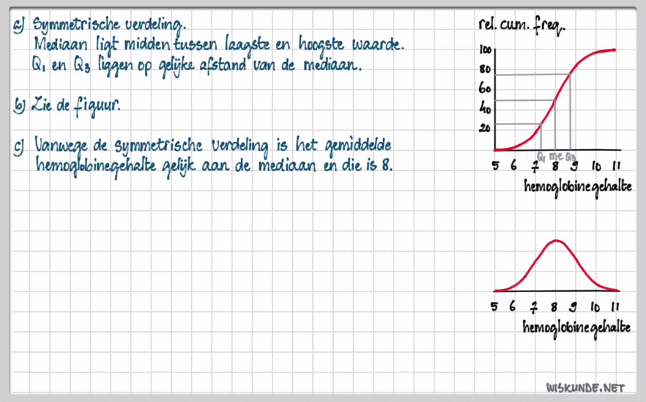 Statistische verdelingen Opgave 58