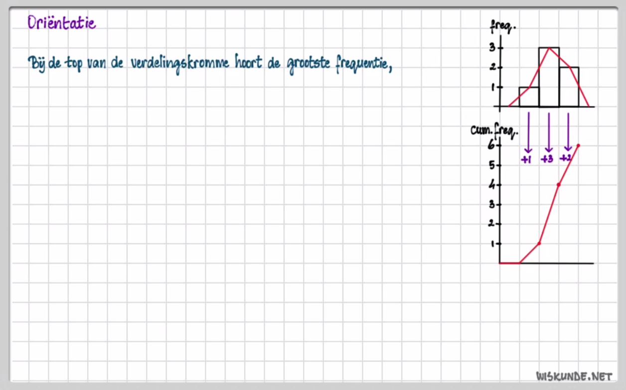 Statistische verdelingen Opgave 59