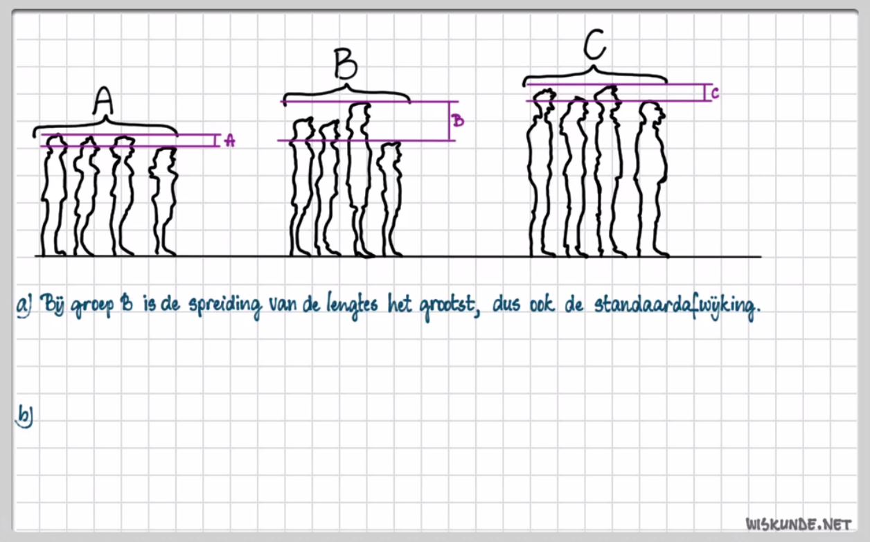 Statistische verdelingen Opgave 61