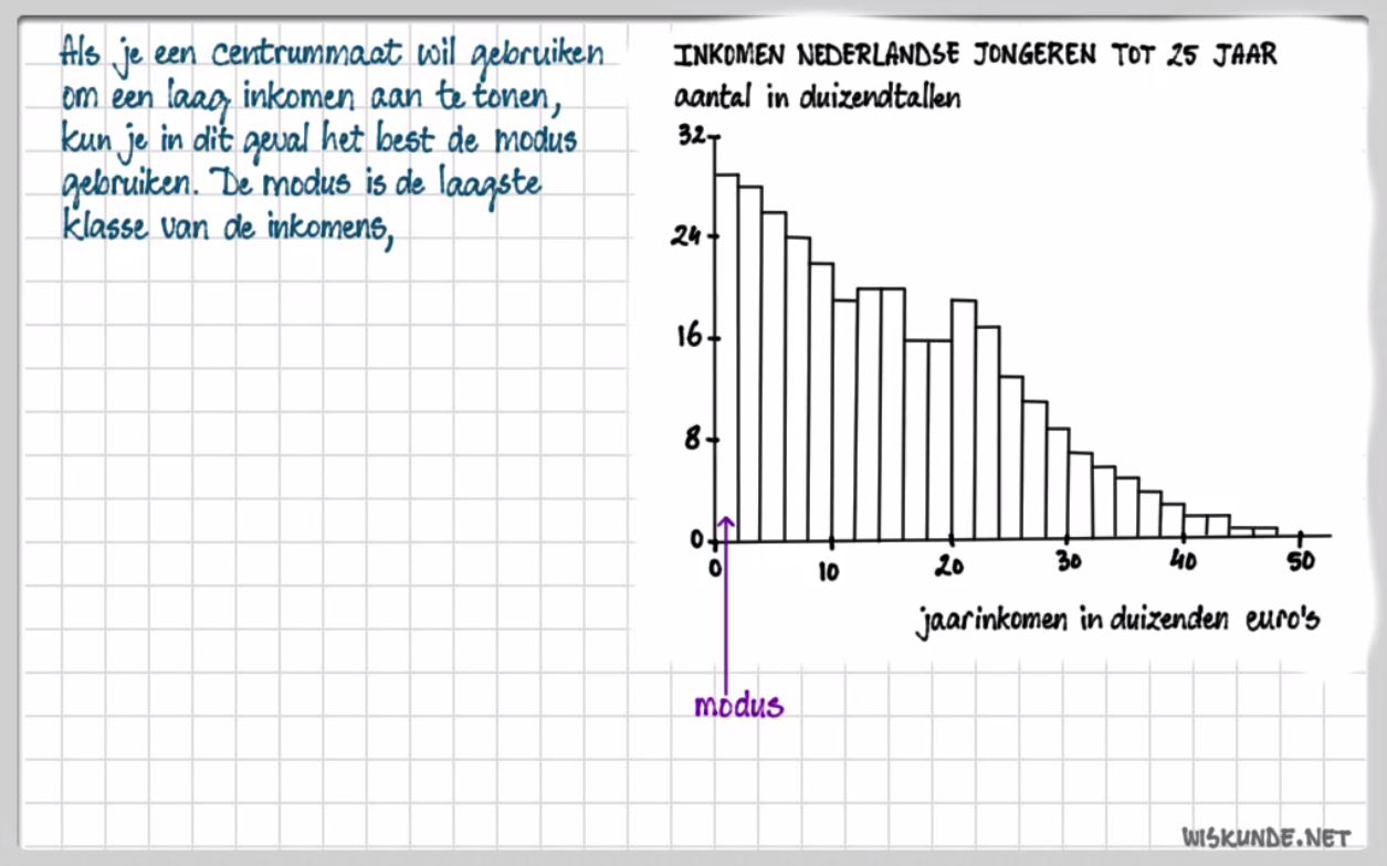 Statistische verdelingen Opgave 63