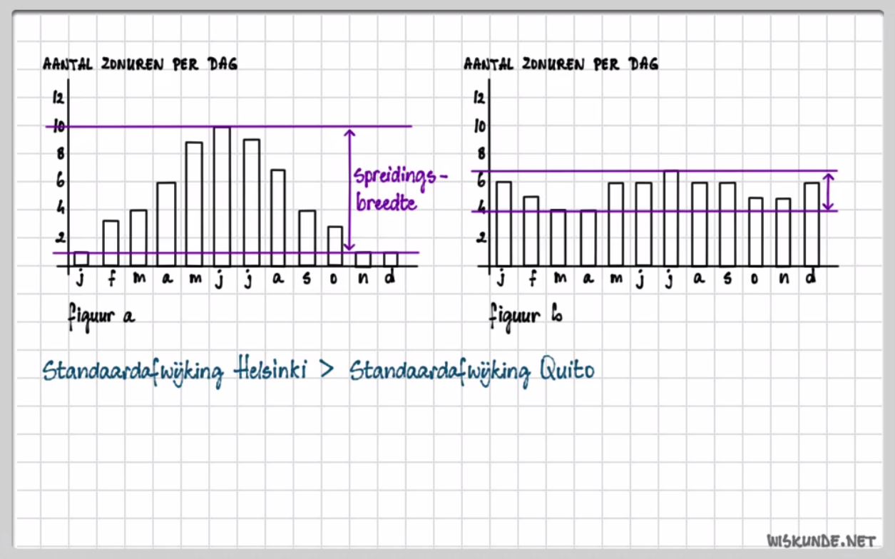 Statistische verdelingen Opgave 64