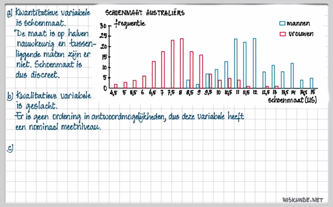 Statistische verdelingen Opgave 65
