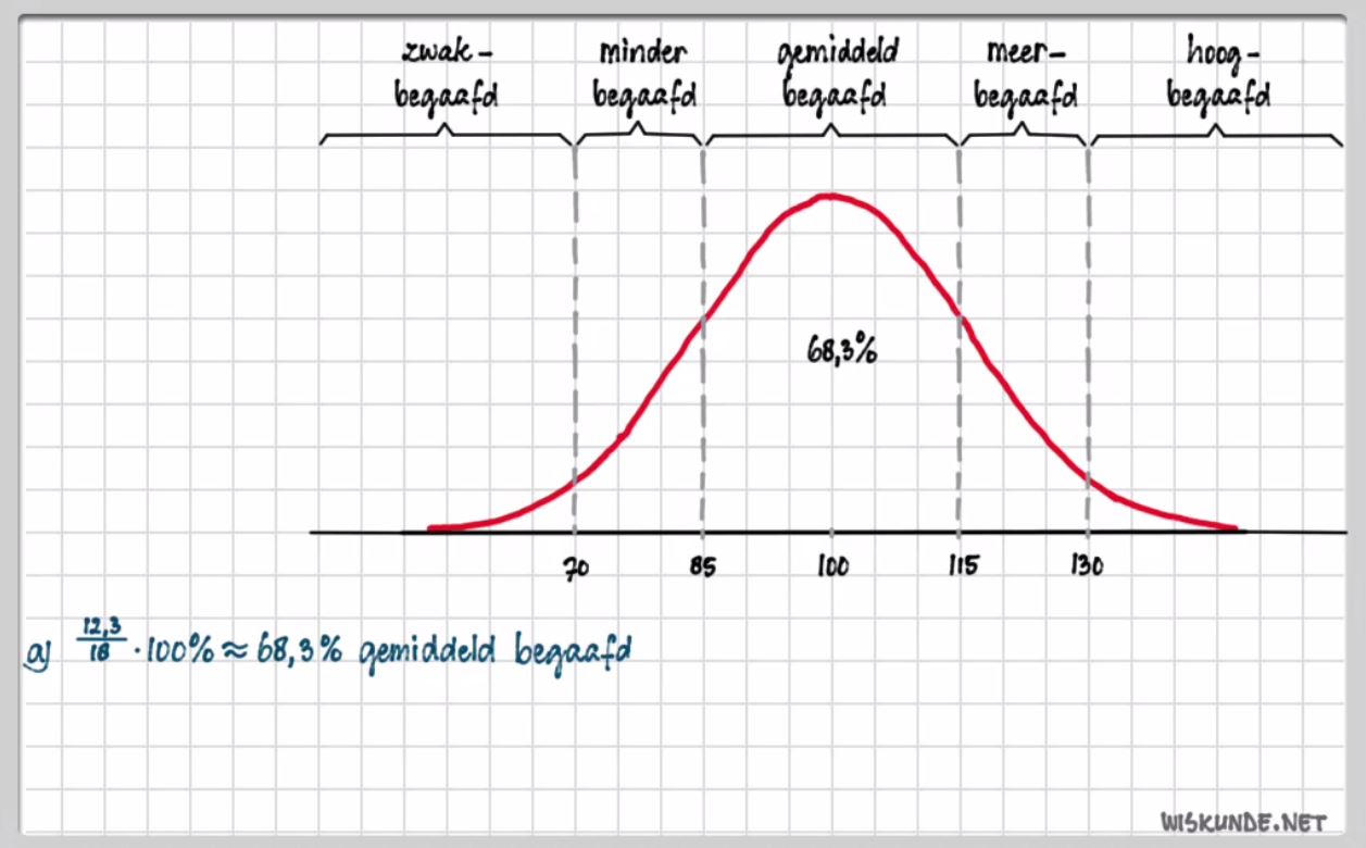 Statistische verdelingen Opgave 67