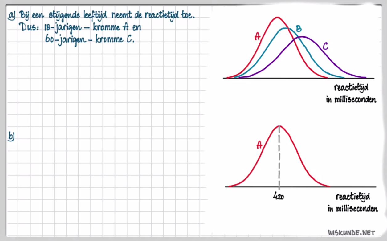 Statistische verdelingen Opgave 70