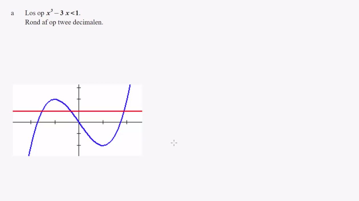 Grafisch-numeriek oplossen Opgave 86
