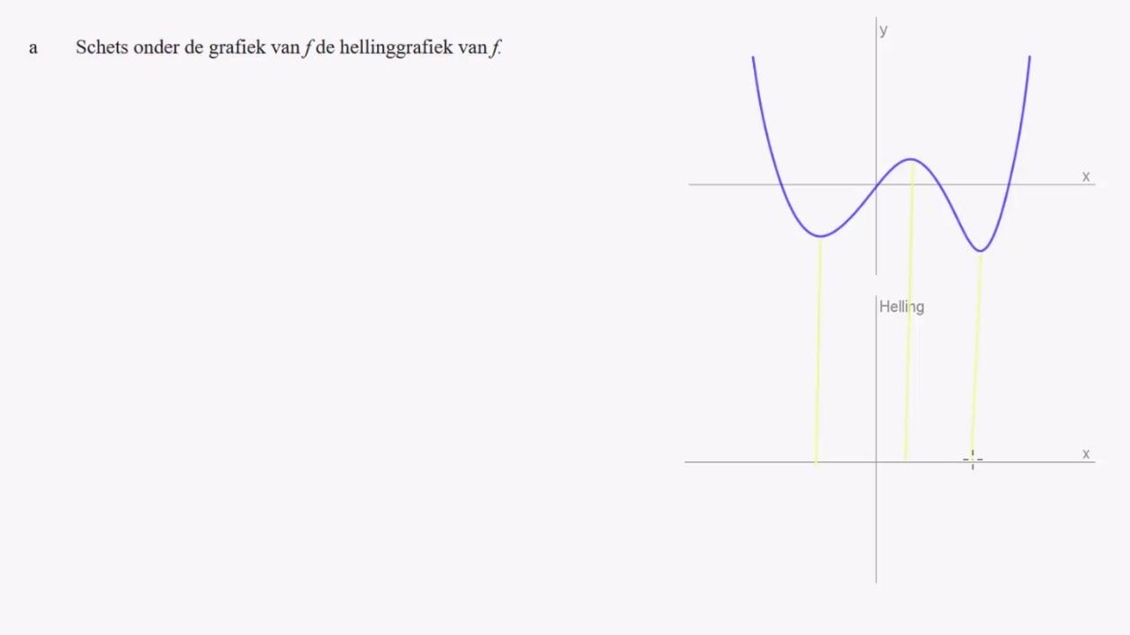 Raaklijnen en hellinggrafieken Opgave 34